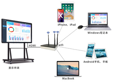 安卓手机投屏与4G网络同时使用，畅享无缝影音体验